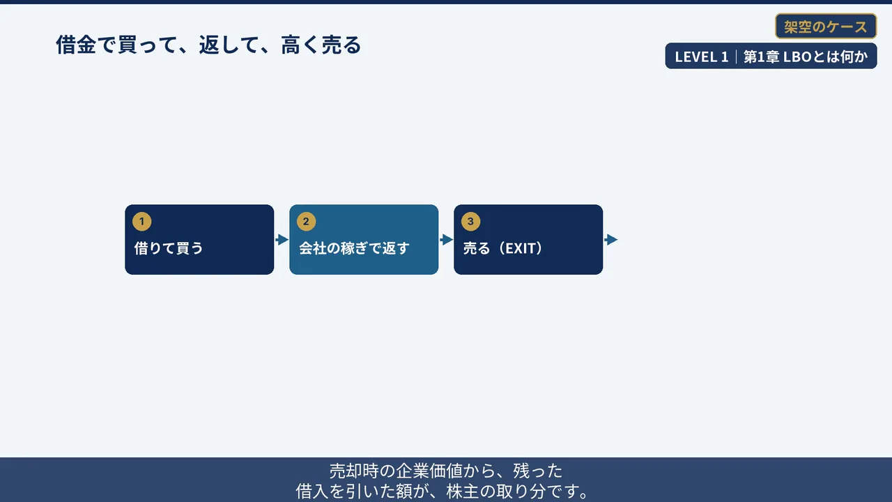 未経験・転職