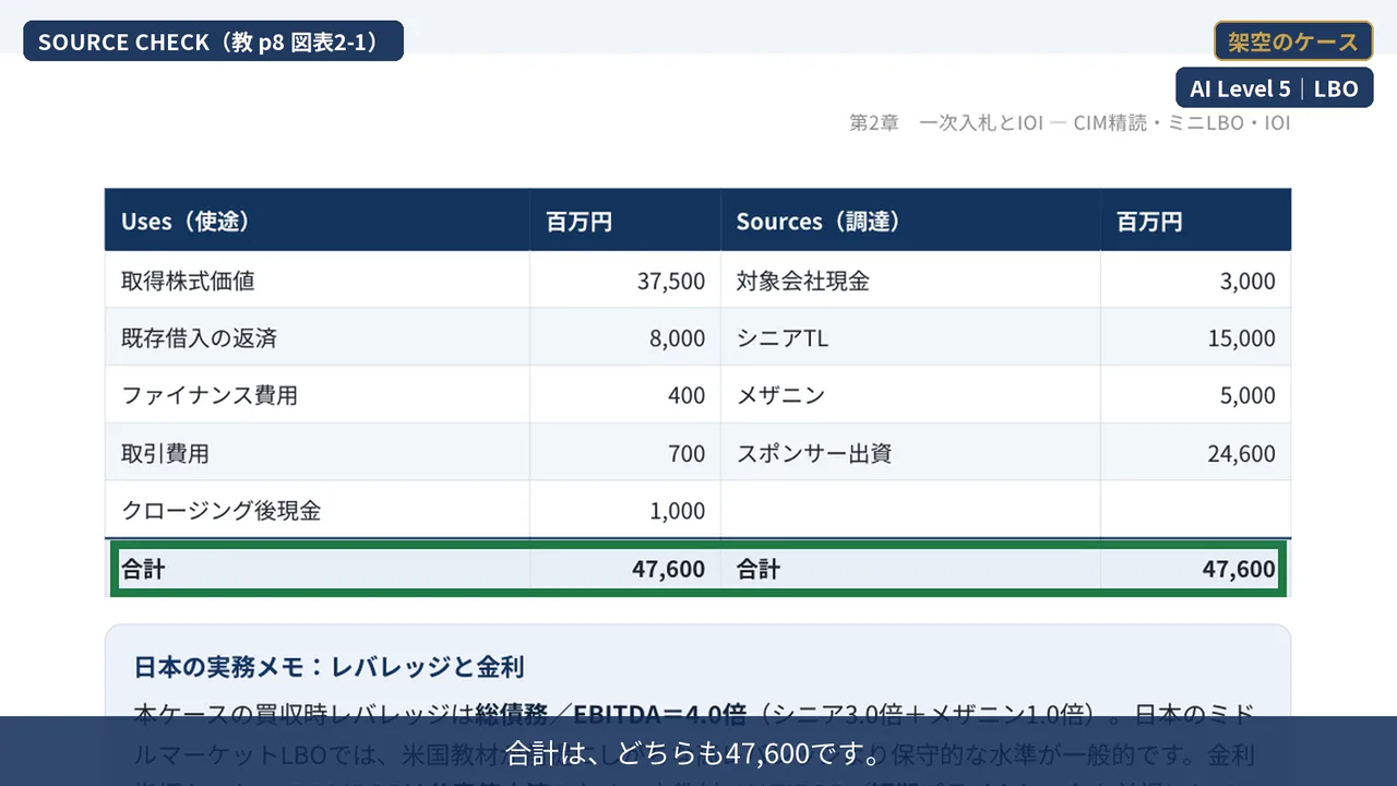 PEファンド