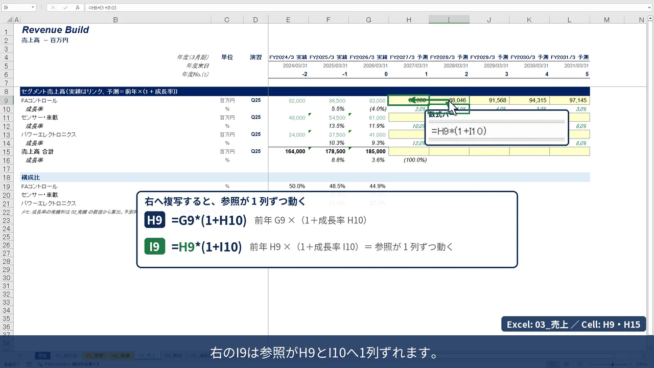 AI財務モデリング