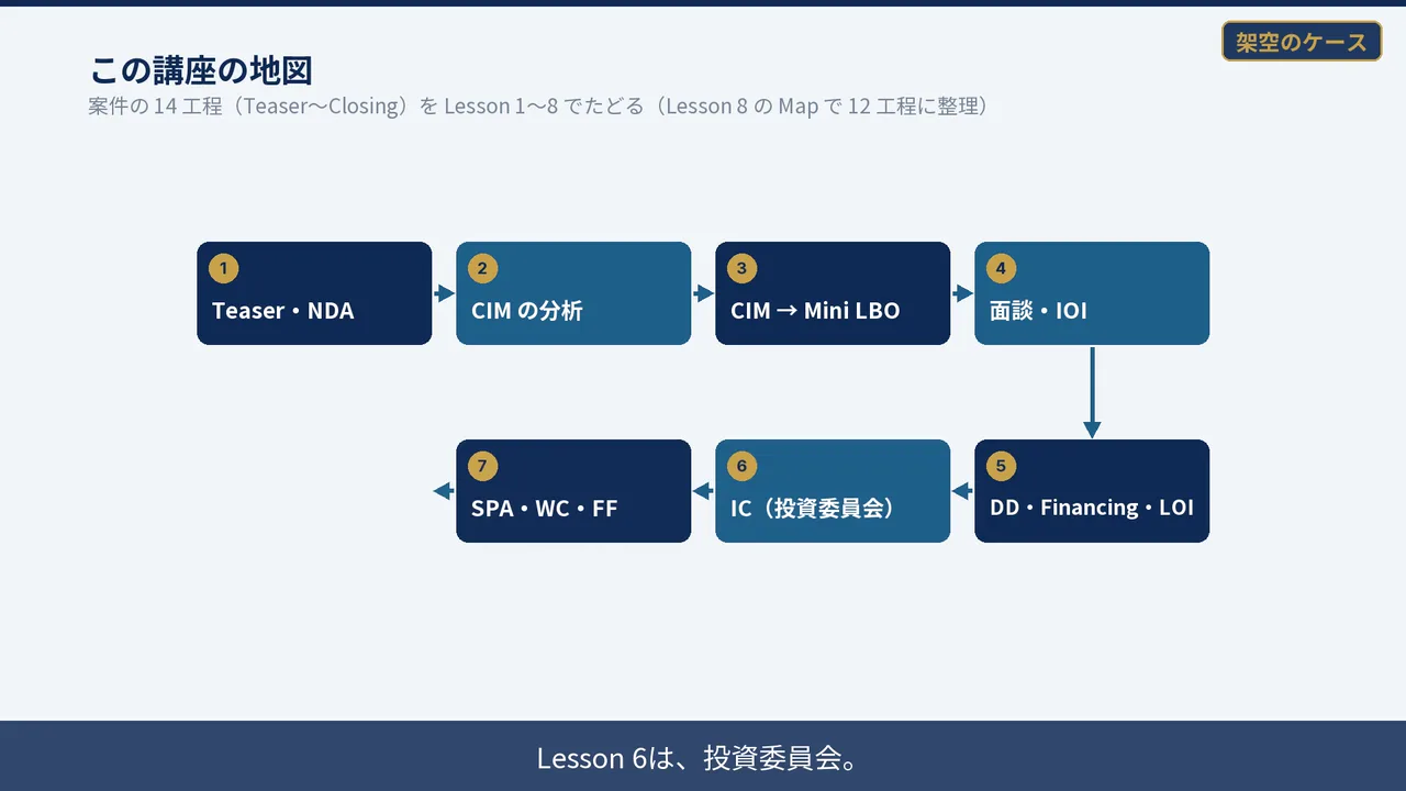 AI × PE Deal Process（AI活用実践講座）