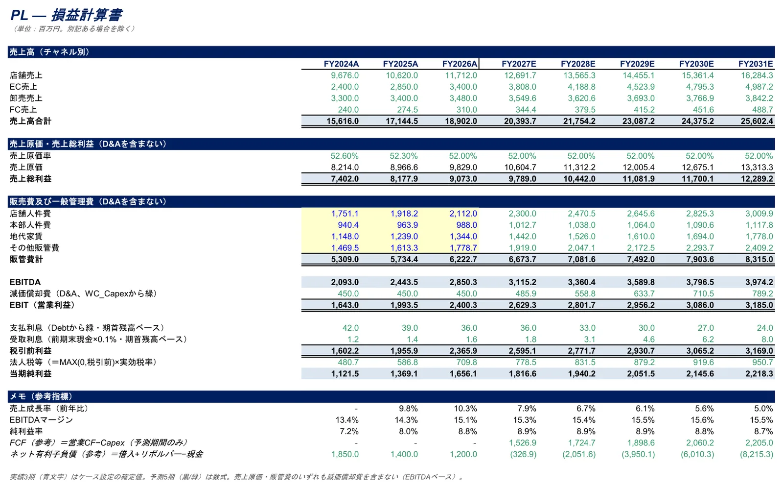 Excel Starter Pack収録の3表連動モデル（PL）の画面。数値・企業名は架空