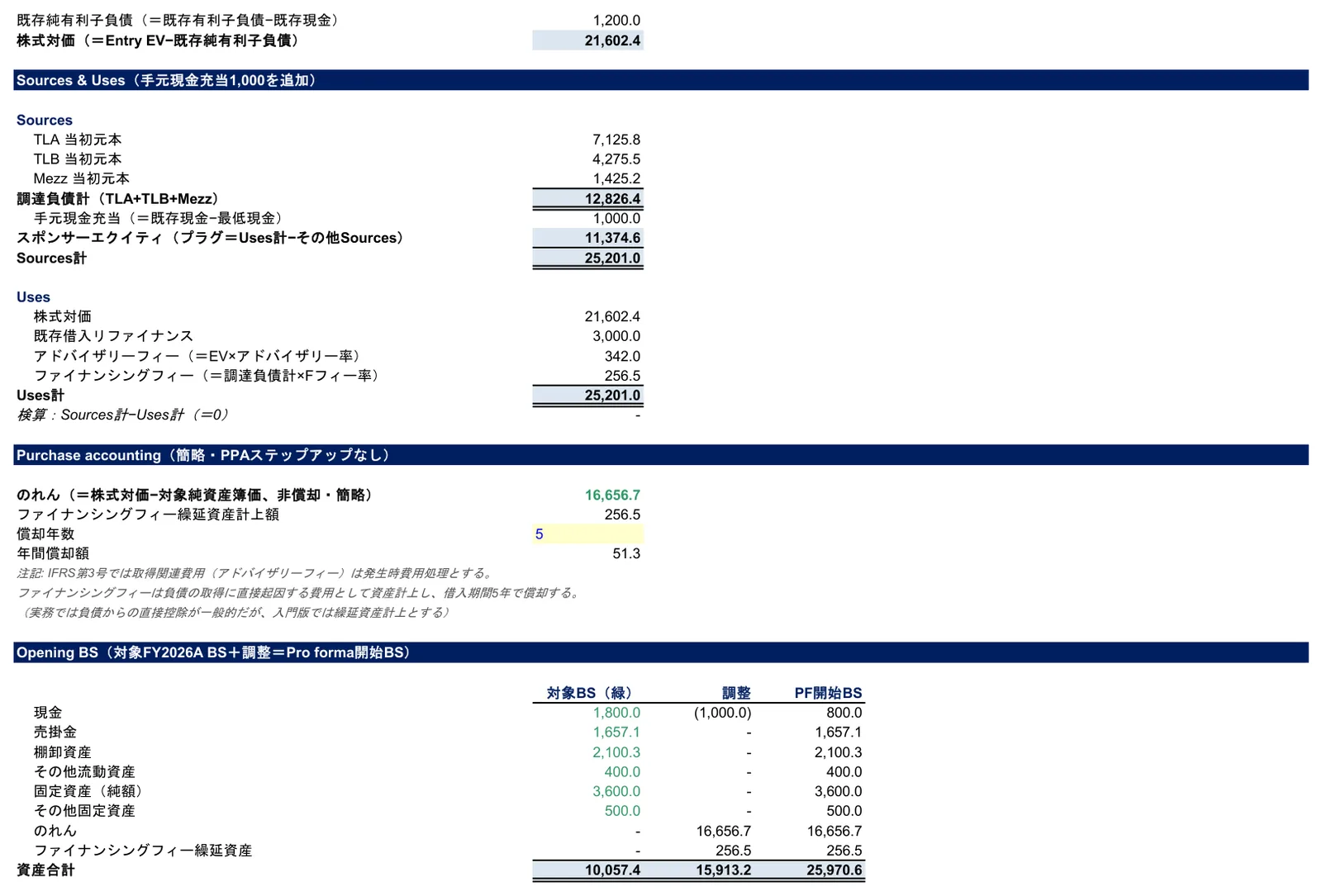 06 フルLBOモデルのSources & UsesとOpening BS