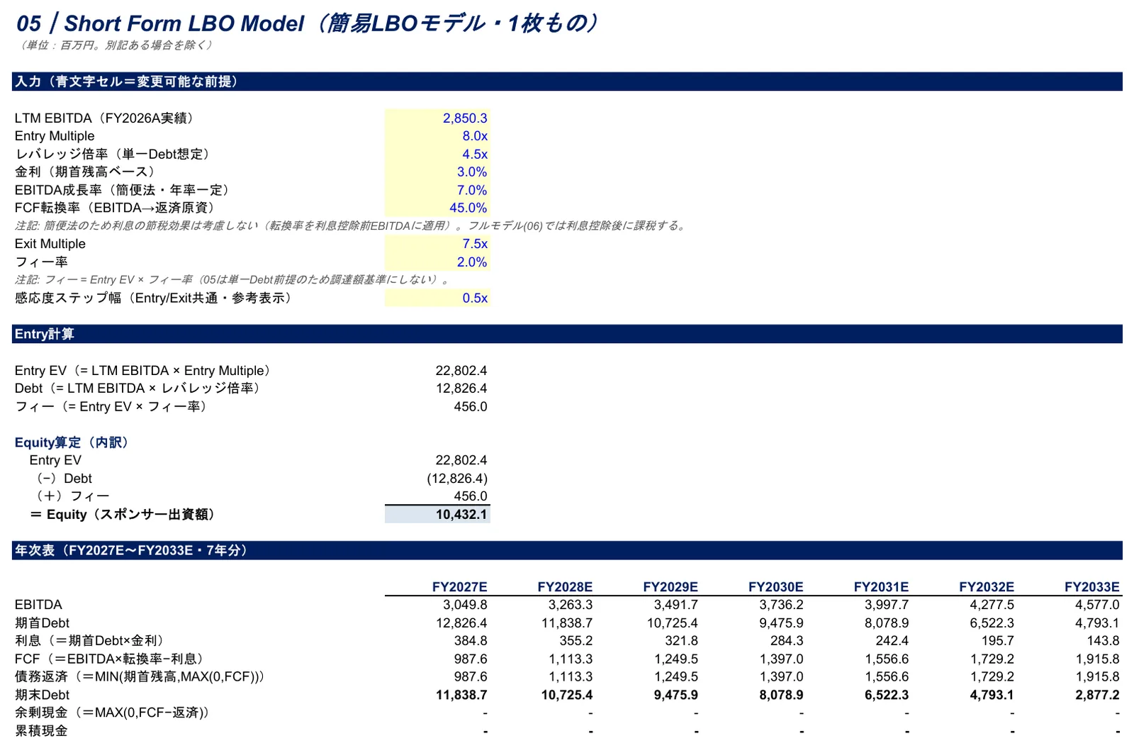 05 Short Form LBOモデル（1枚完結）