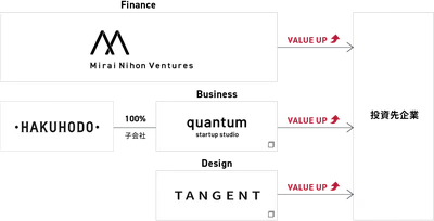 株式会社Mirai Nihon Ventures ロゴ
