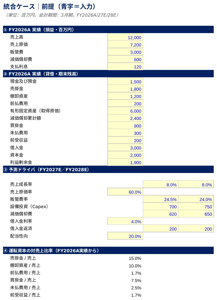 統合ケース（取引の前提）｜この前提から、仕訳→試算表→IS→BS→CFまでを一気通貫で構築します。