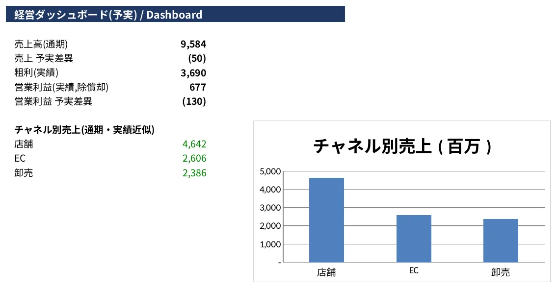 事業計画・予算策定・事業計画精査講座の完成イメージ（架空データ）