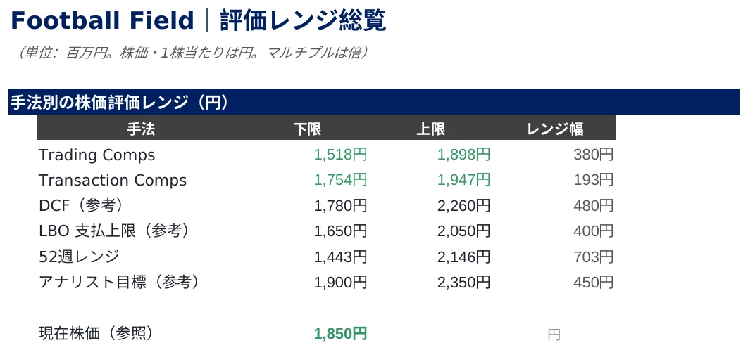 Compsモデリング講座の完成イメージ（架空データ）
