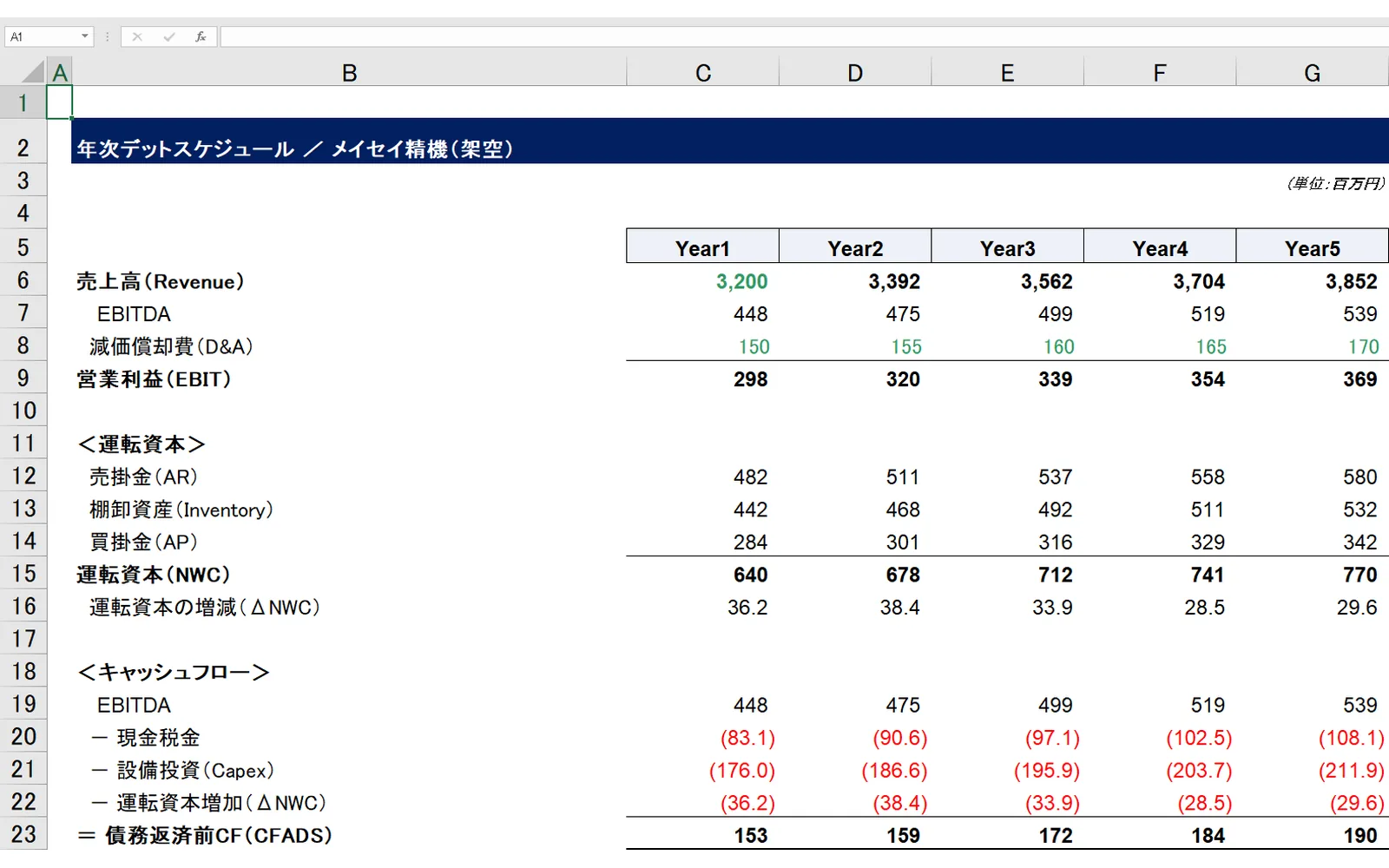 売上からCFADSまで