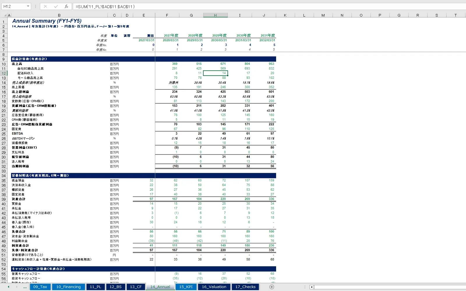 Annual Summary/年次集計|フローは合計、残高は年度末で5年度に集計。年次PL・BS・CFと、DCFに渡すアンレバードFCFの基礎になります。