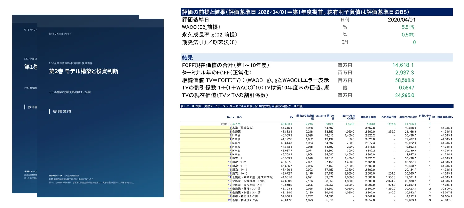 ESG企業価値評価・投資判断 実践講座の完成イメージ（架空データ）