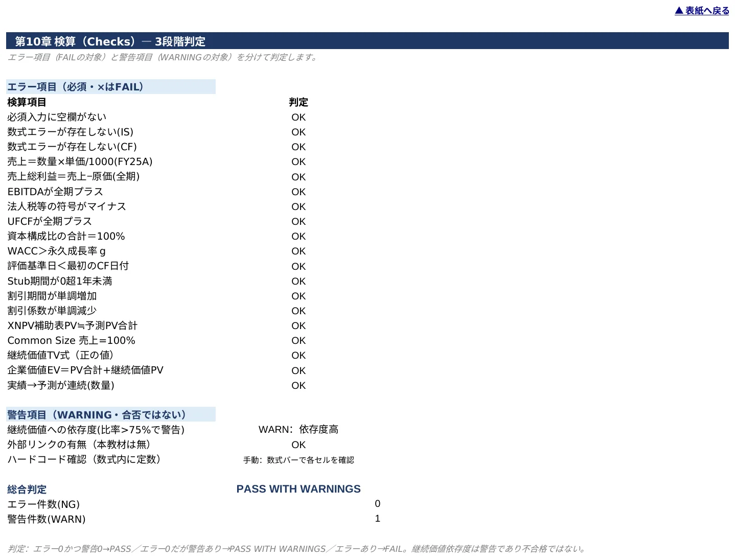 検算シート(エラー19+警告3)|PASS/PASS WITH WARNINGS/FAILの3段階判定。継続価値への依存度は「警告」として扱う実務設計。