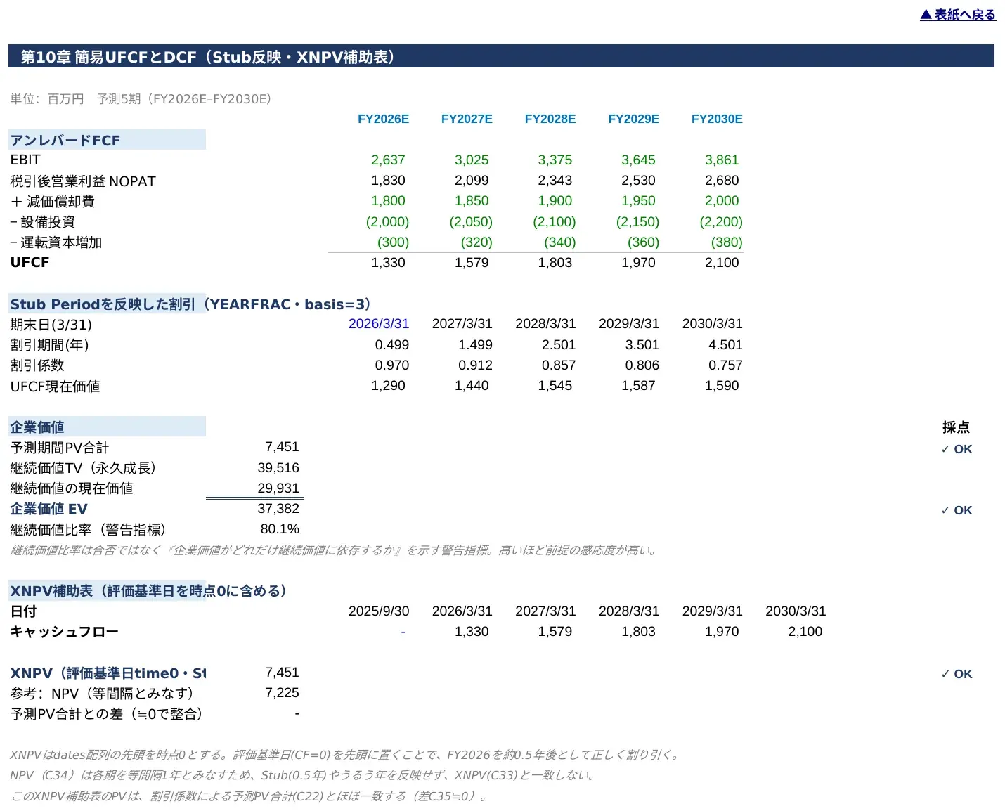 簡易財務モデル(第10章)|前提→PL→UFCF・DCF→検算の4層構造。名前定義・別シート参照・XNPVまで実装。