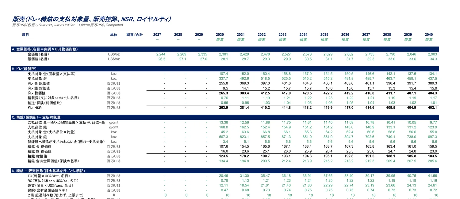 Advanced:販売条件とNSR・ロイヤルティ|ドレと精鉱、DMT/WMT、支払率、TC/RC、運賃、保険、ヒ素ペナルティ、政府・民間ロイヤルティ(免除枠)を行ごとに計算。