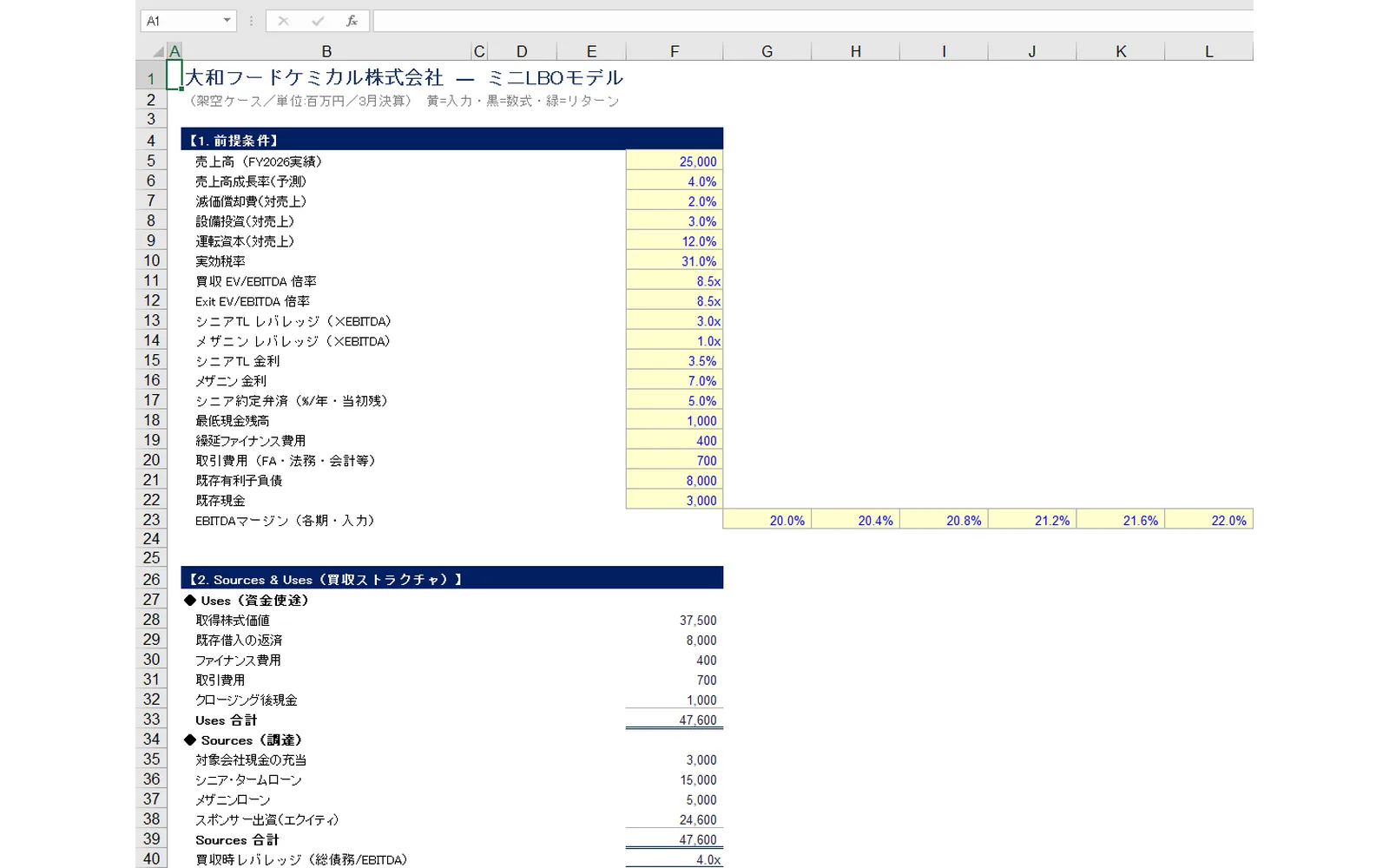ミニLBOの前提とSources & Uses