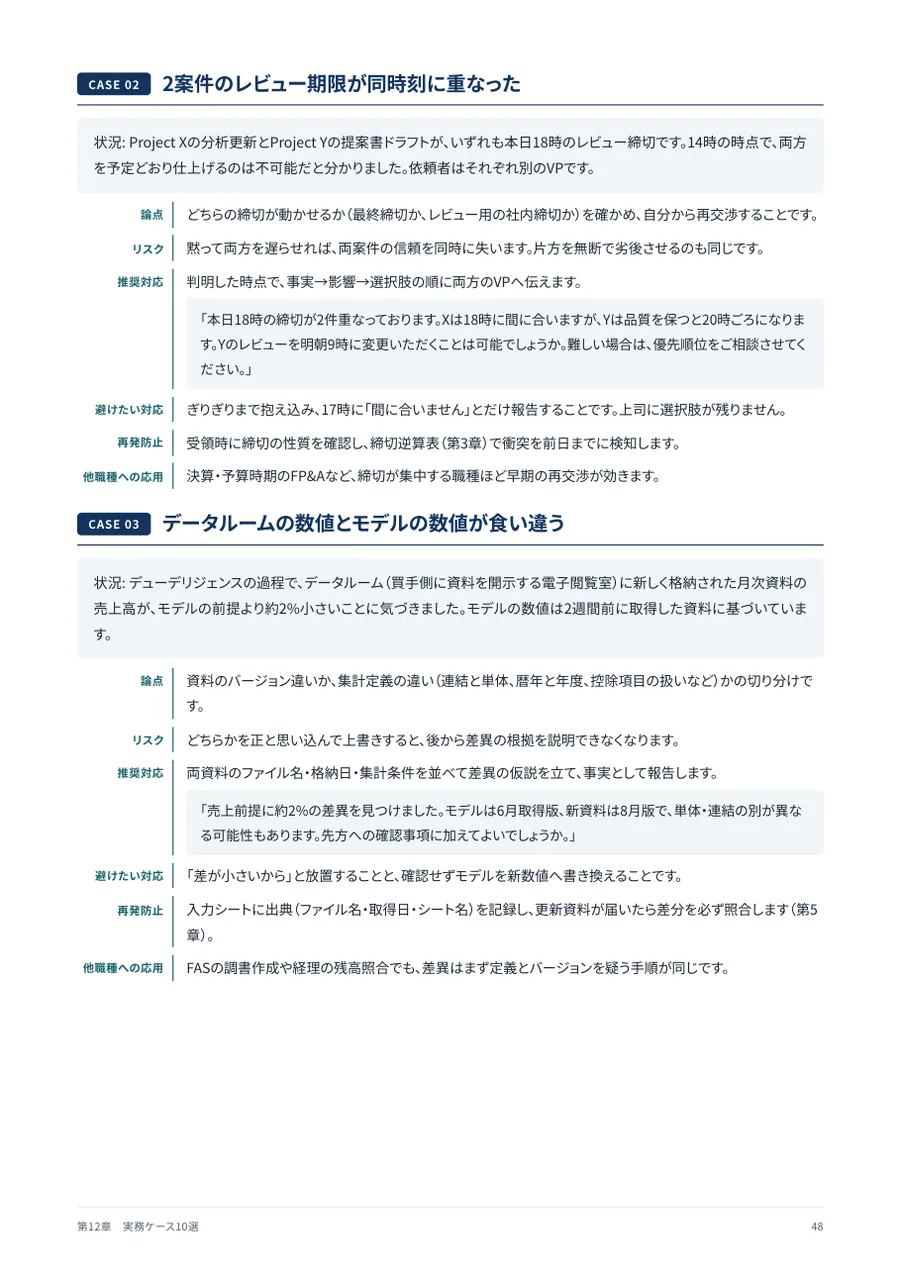 実務ケースの構成｜状況・論点・リスク・推奨対応・文例・再発防止の型で整理（第12章）。