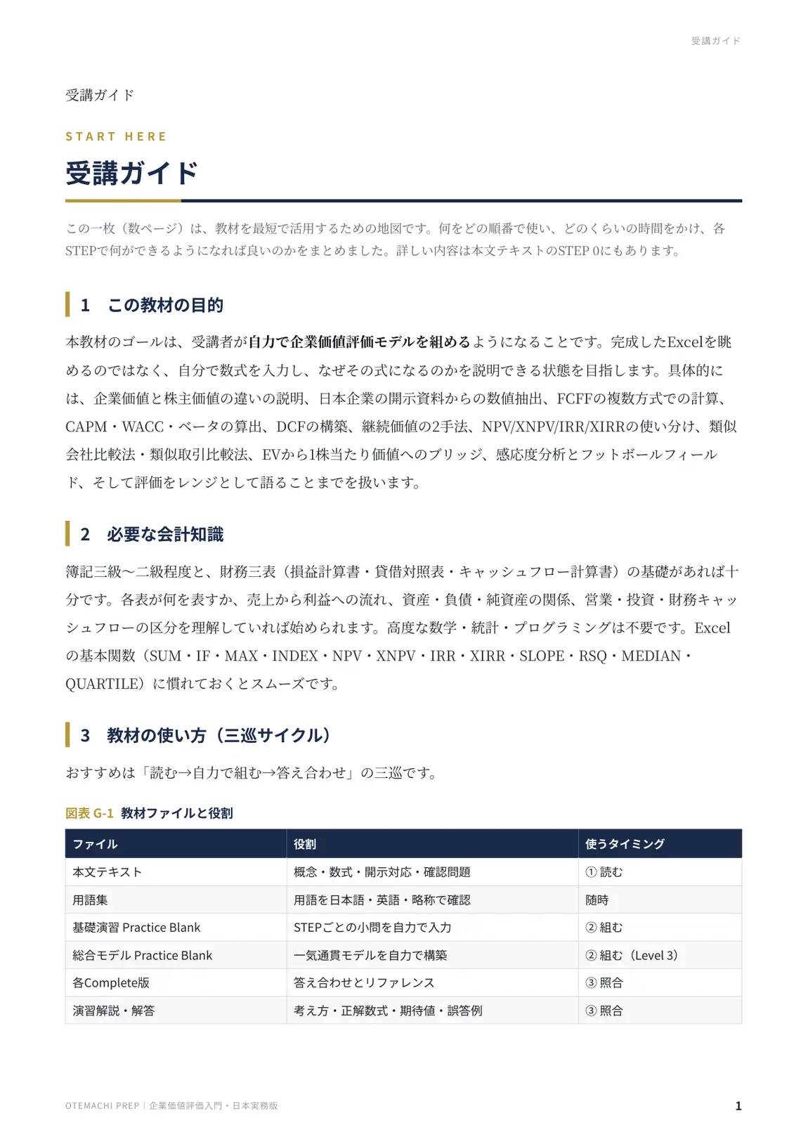 受講ガイド｜到達目標・学習時間・三巡サイクル・時短ルートを最初に確認できます。